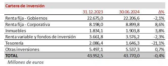 3 CARTERA DE INVERSION