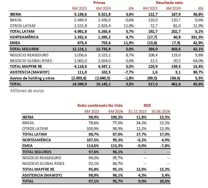 4 INFORMACION POR REGIONES
