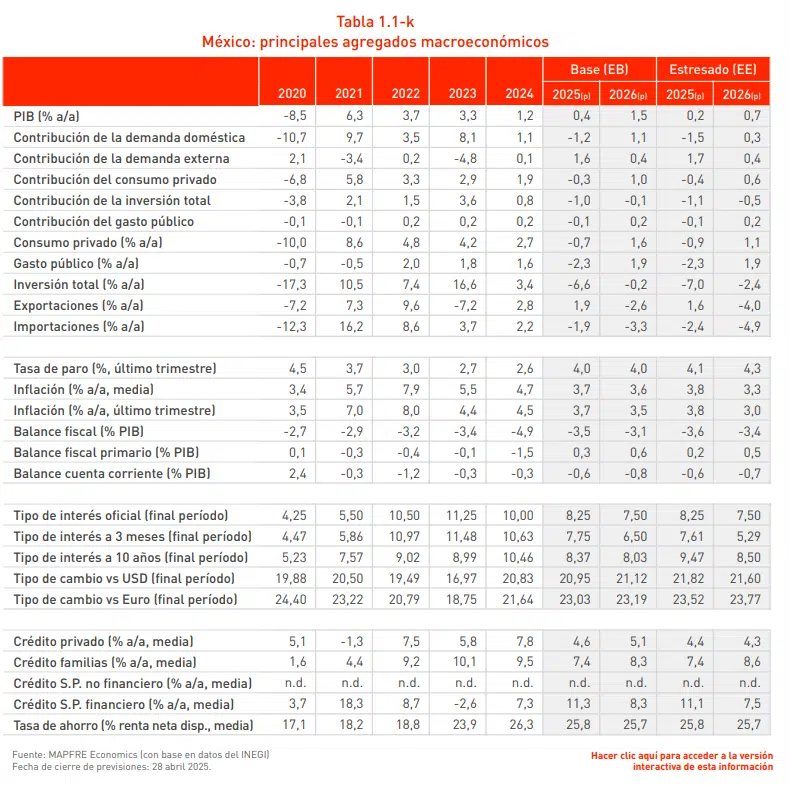 AMERICA LATINA SE ACELERA