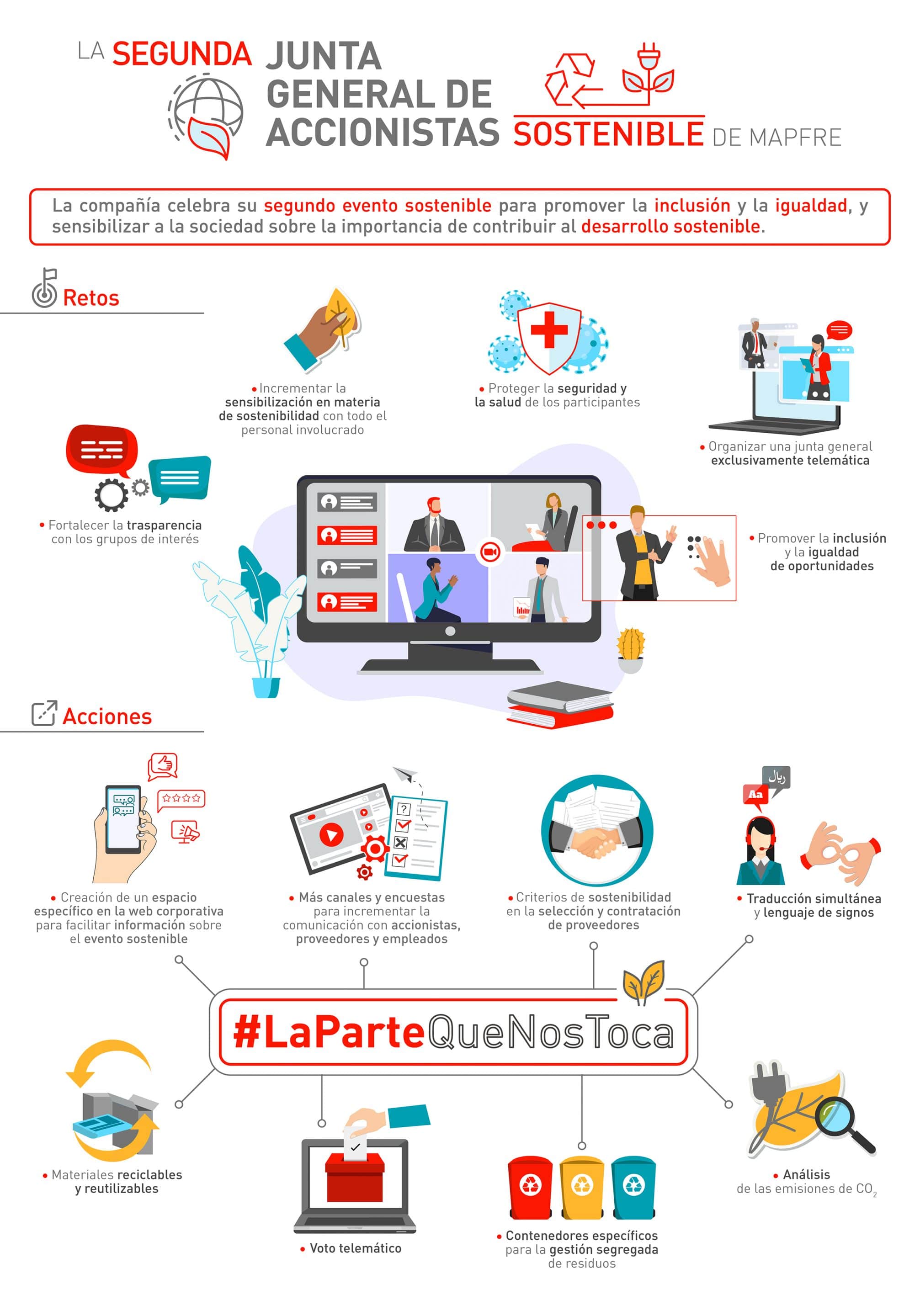 EDITABLE INFOGRAFIA JUNTA SOSTENIBLE MAPFRE ESPAÑOL v03