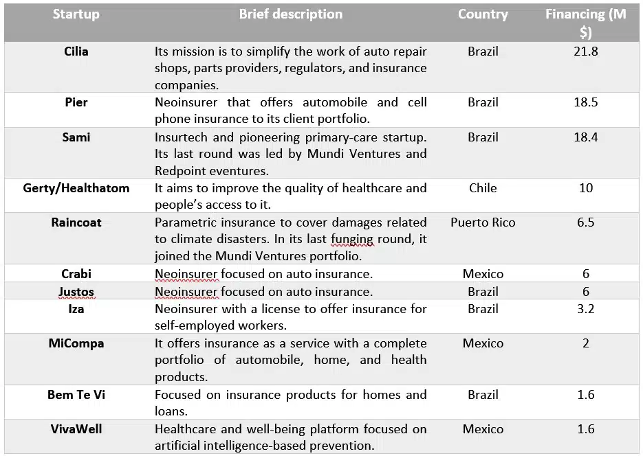 INSURTECH LATAM