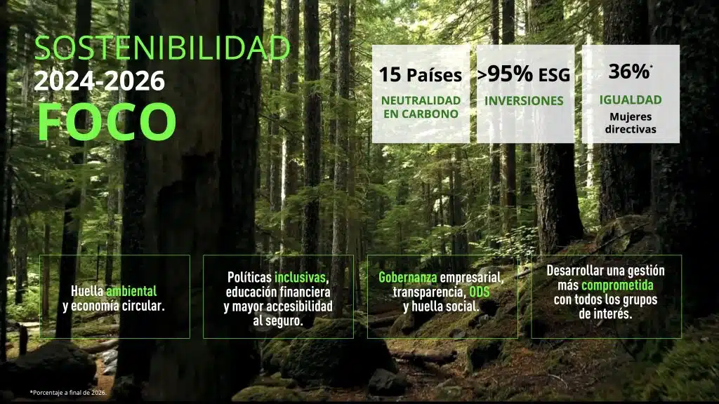 SOSTENIBILIDAD 2024 2026 FOCO