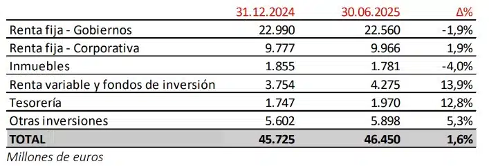 Resultados 6m2025