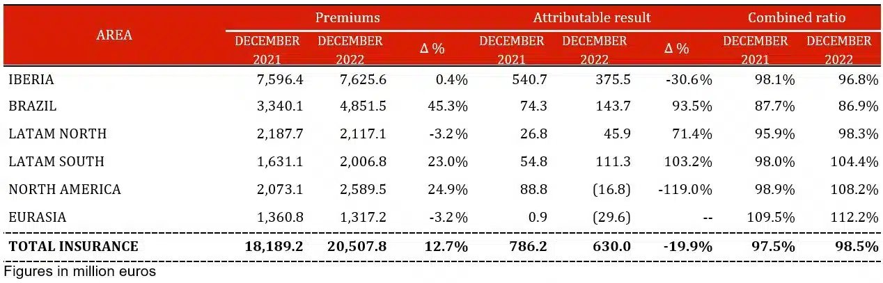 Insurance Unit 2022 Insurance Unit 2022