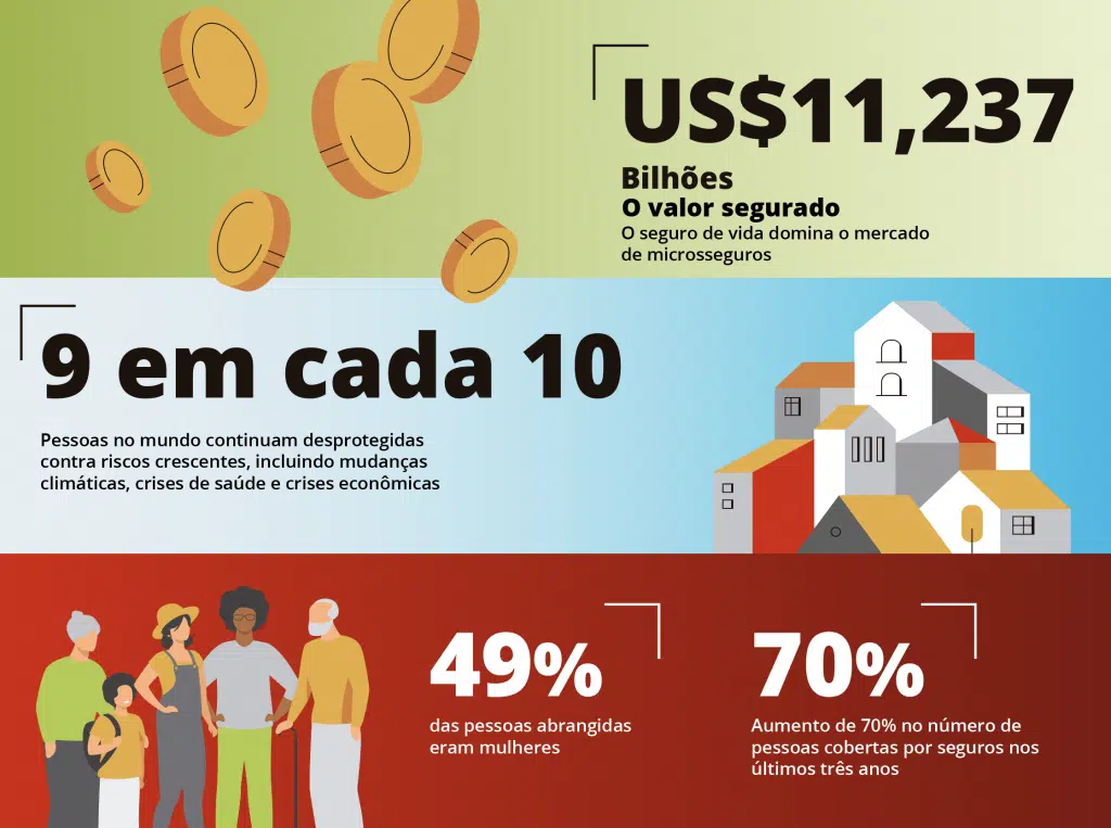 O valor social do seguro